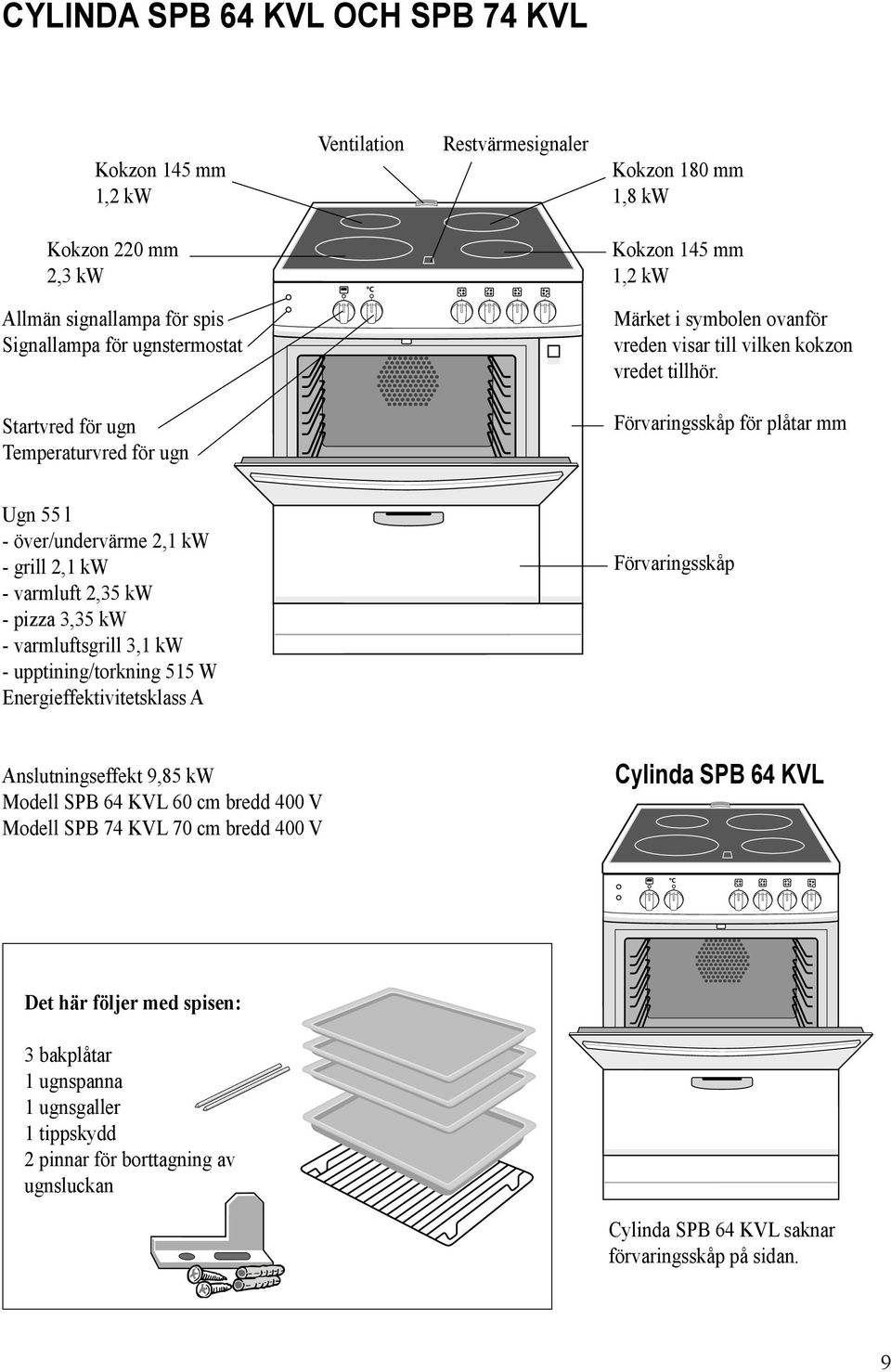Startvred för ugn Temperaturvred för ugn Förvaringsskåp för plåtar mm Ugn 55 l - över/undervärme 2,1 kw - grill 2,1 kw - varmluft 2,35 kw - pizza 3,35 kw - varmluftsgrill 3,1 kw - upptining/torkning