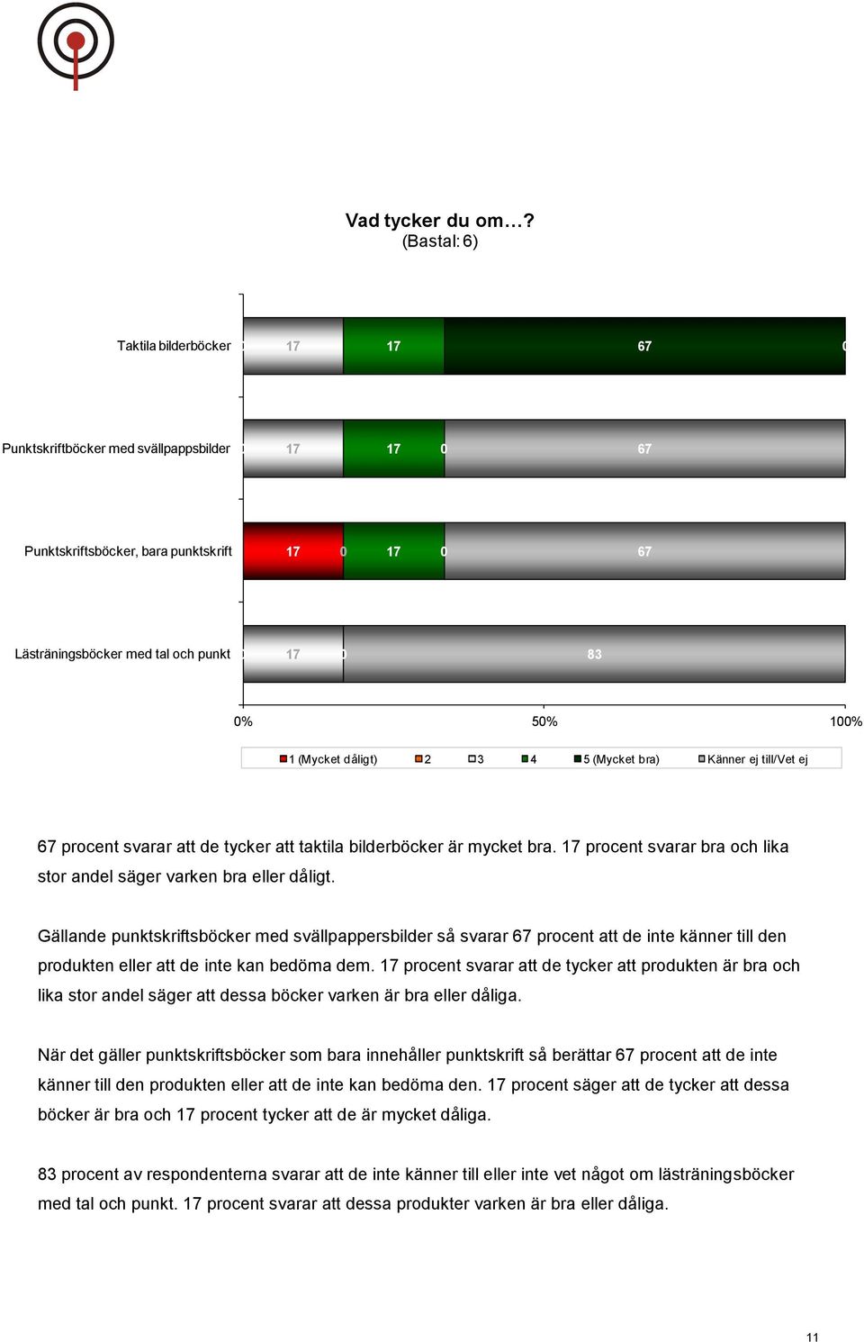 dåligt) 2 3 4 5 (Mycket bra) Känner ej till/vet ej 67 procent svarar att de tycker att taktila bilderböcker är mycket bra. 17 procent svarar bra och lika stor andel säger varken bra eller dåligt.