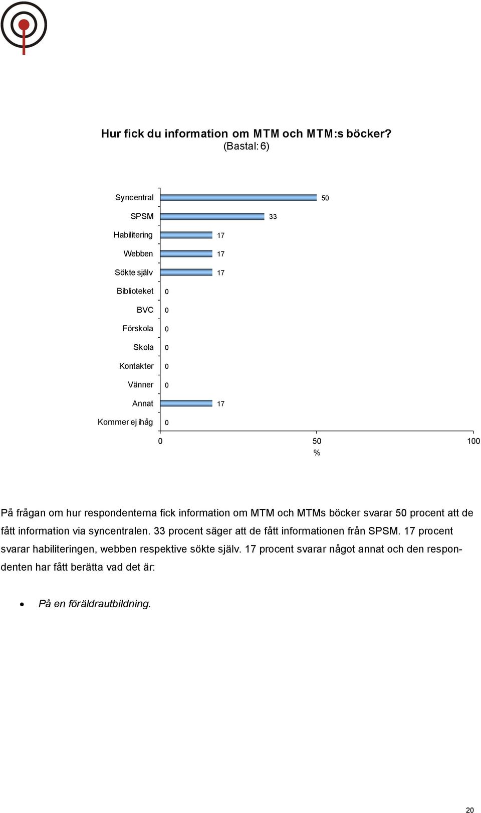 ej ihåg 5 1 % På frågan om hur respondenterna fick information om MTM och MTMs böcker svarar 5 procent att de fått information via