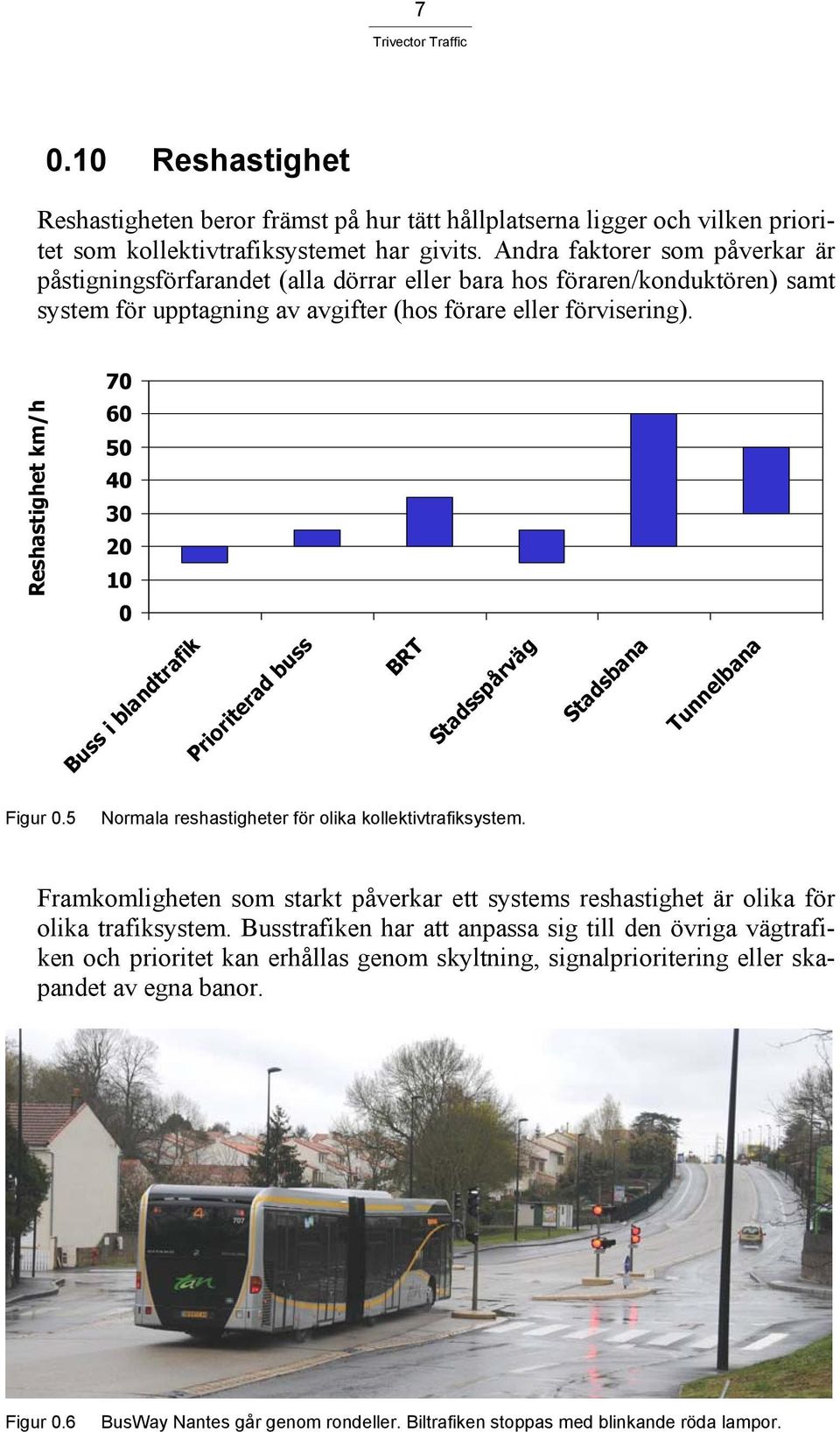70 Reshastighet km/h 60 50 40 30 20 10 0 Buss i blandtrafik Prioriterad buss BRT Stadsspårväg Stadsbana Tunnelbana Figur 0.5 Normala reshastigheter för olika kollektivtrafiksystem.