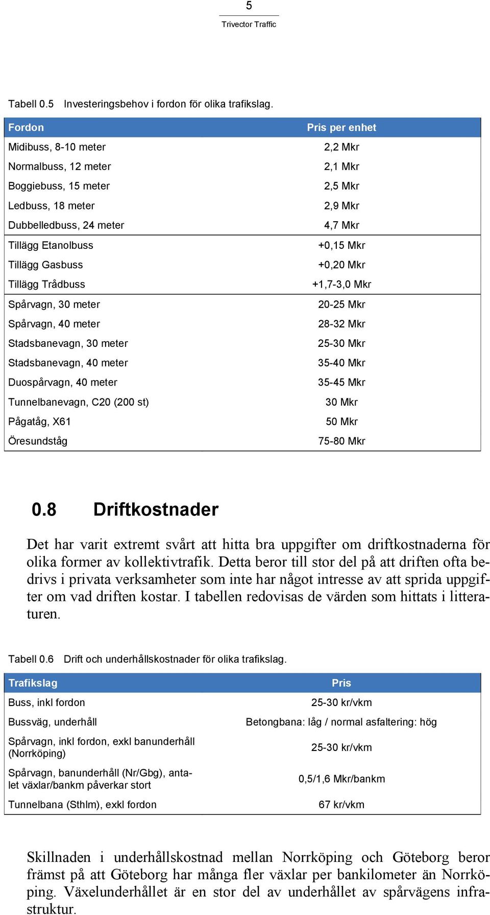 meter Stadsbanevagn, 30 meter Stadsbanevagn, 40 meter Duospårvagn, 40 meter Tunnelbanevagn, C20 200 st) Pågatåg, X61 Öresundståg Pris per enhet 2,2 Mkr 2,1 Mkr 2,5 Mkr 2,9 Mkr 4,7 Mkr +0,15 Mkr +0,20