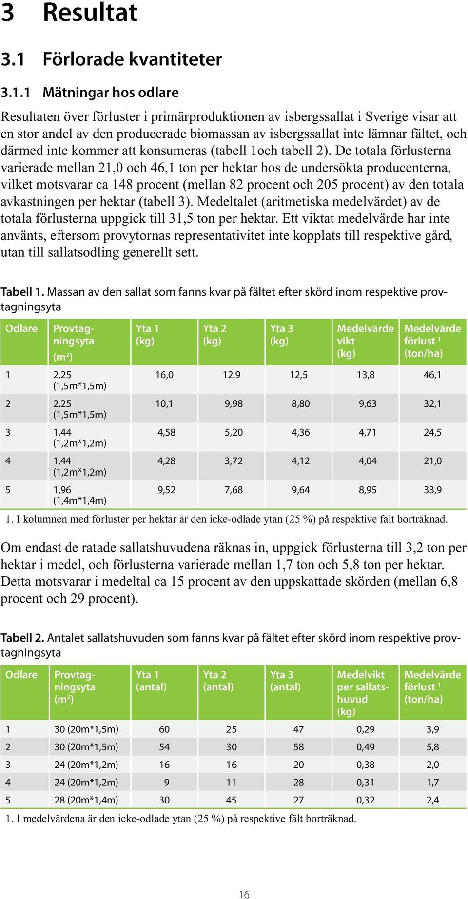 1 Mätningar hos odlare Resultaten över förluster i primärproduktionen av isbergssallat i Sverige visar att en stor andel av den producerade biomassan av isbergssallat inte lämnar fältet, och därmed