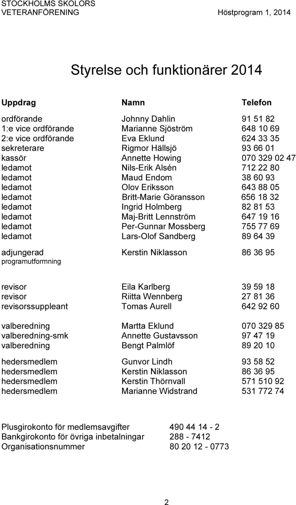 ledamot Britt-Marie Göransson 656 18 32 ledamot Ingrid Holmberg 82 81 53 ledamot Maj-Britt Lennström 647 19 16 ledamot Per-Gunnar Mossberg 755 77 69 ledamot Lars-Olof Sandberg 89 64 39 adjungerad