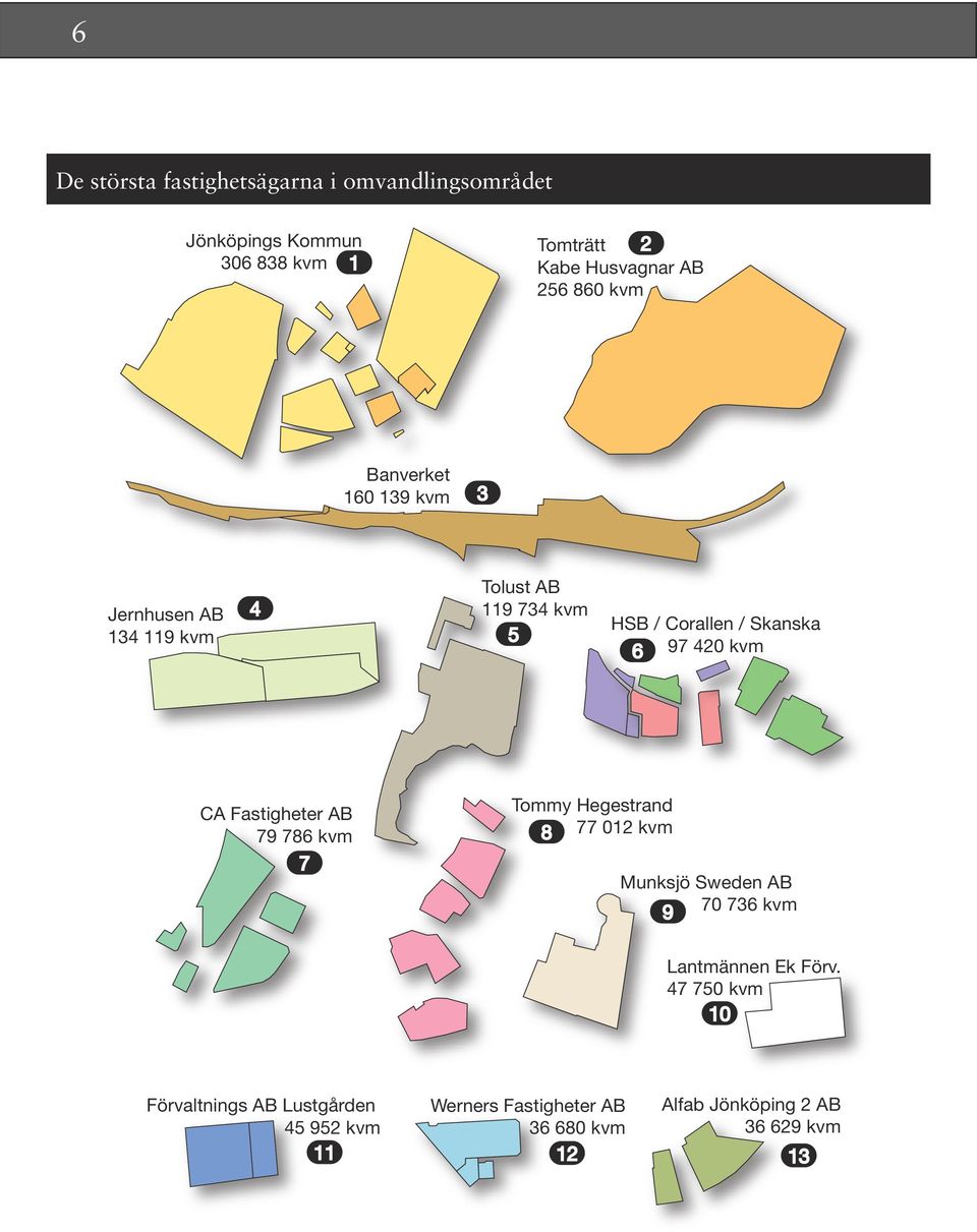 6 CA Fastigheter AB 79 786 kvm 7 Tommy Hegestrand 77 012 kvm 8 Munksjö Sweden AB 70 736 kvm 9 Lantmännen Ek Förv.