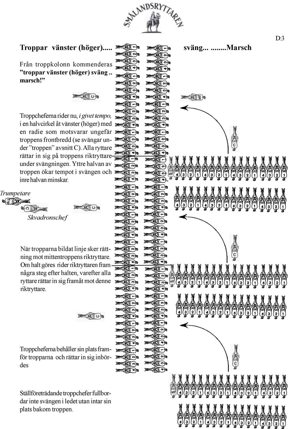 .....marsch D:3 Trumpetare Troppcheferna rider nu, i givet tempo, i en halvcirkel åt vänster (höger) med en radie som motsvarar ungefär troppens frontbredd (se svängar under troppen avsnitt C).