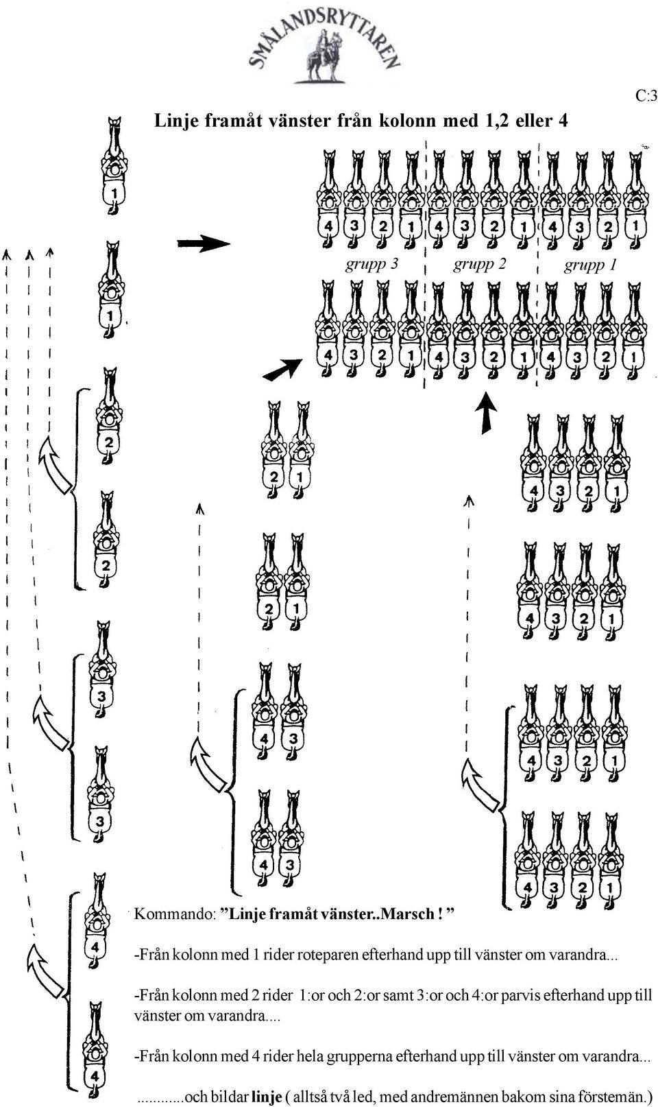 .. -Från kolonn med 2 rider 1:or och 2:or samt 3:or och 4:or parvis efterhand upp till vänster om varandra.