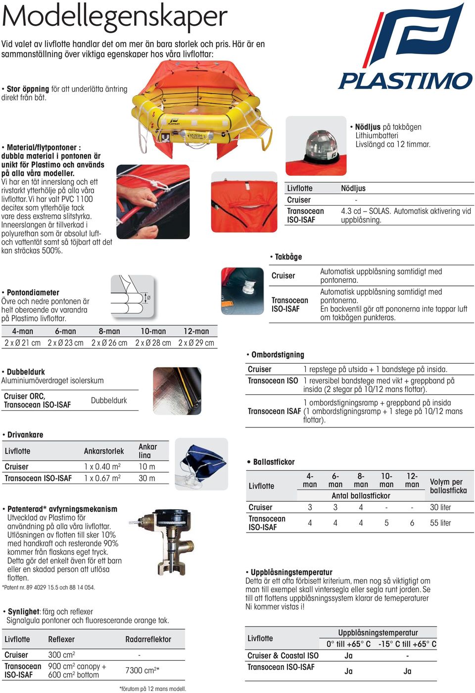 Material/flytpontoner : dubbla material i pontonen är unikt för Plastimo och används på alla våra modeller. Vi har en tät innerslang och ett rivstarkt ytterhölje på alla våra livflottar.