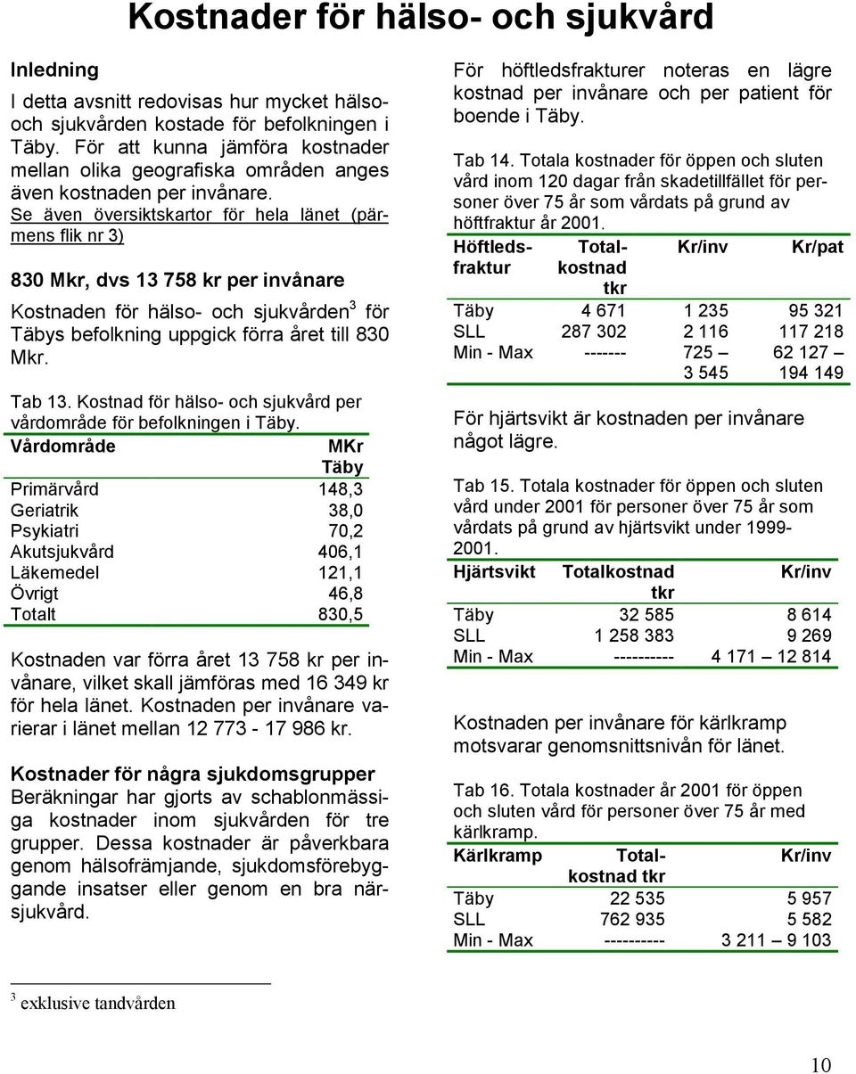 Se även översiktskartor för hela länet (pärmens flik nr 3) 830 Mkr, dvs 13 758 kr per invånare Kostnaden för hälso- och sjukvården 3 för Täbys befolkning uppgick förra året till 830 Mkr. Tab 13.