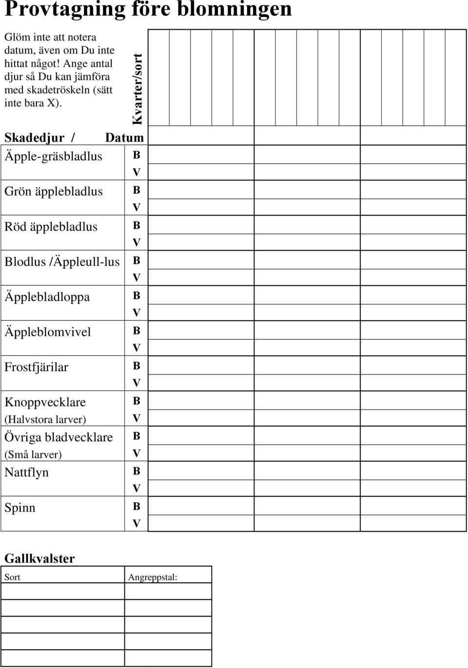 Kvarter/sort Skadedjur / Datum Äpple-gräsbladlus B Grön äpplebladlus B Röd äpplebladlus B Blodlus