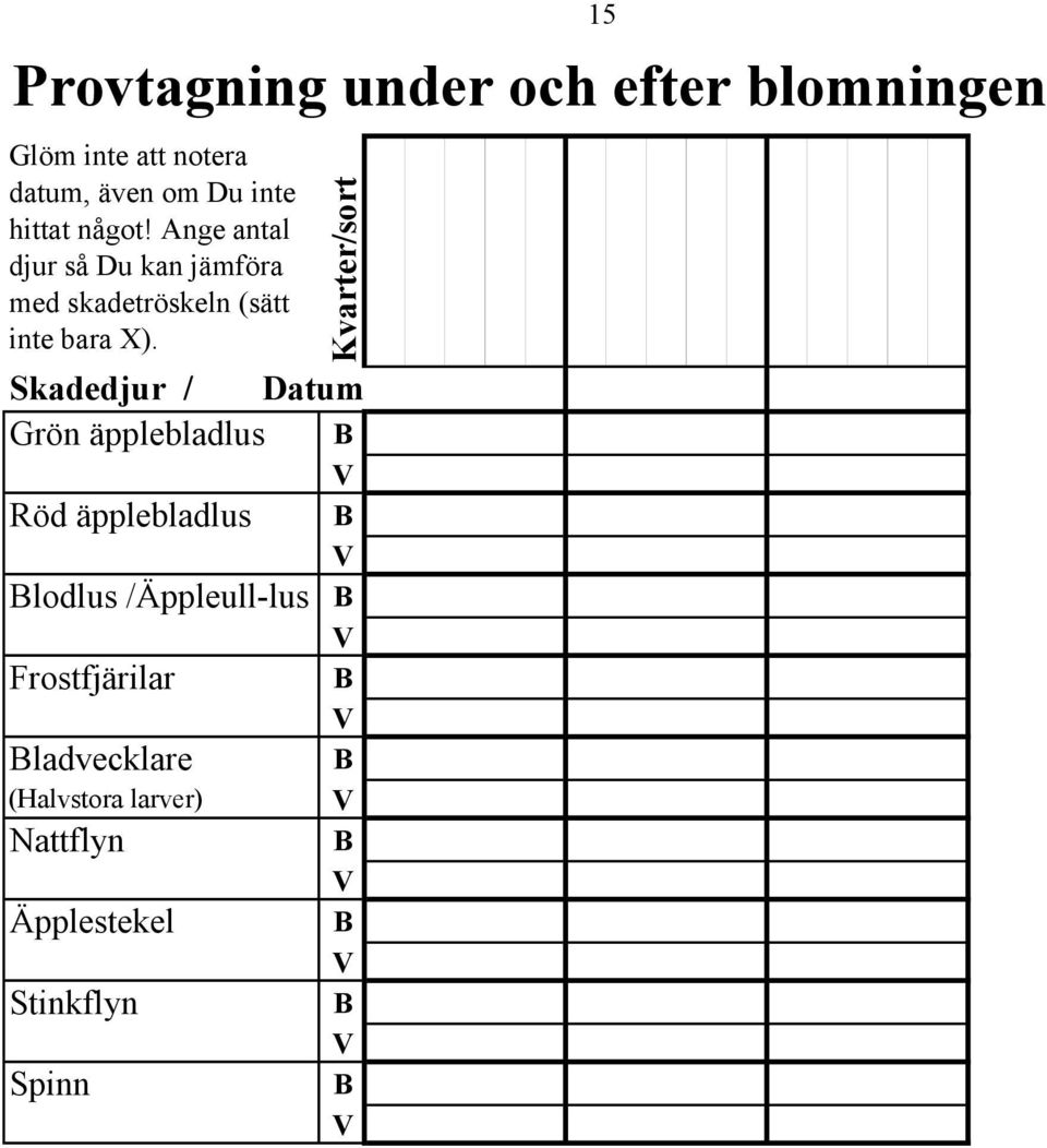 Skadedjur / Datum Grön äpplebladlus B Röd äpplebladlus B Blodlus /Äppleull-lus B