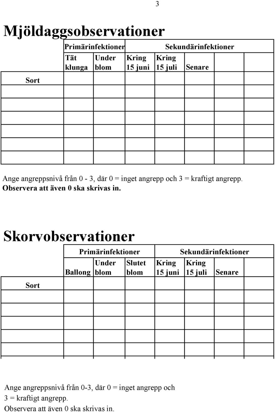 och 3 = kraftigt angrepp. Observera att även 0 ska skrivas in.