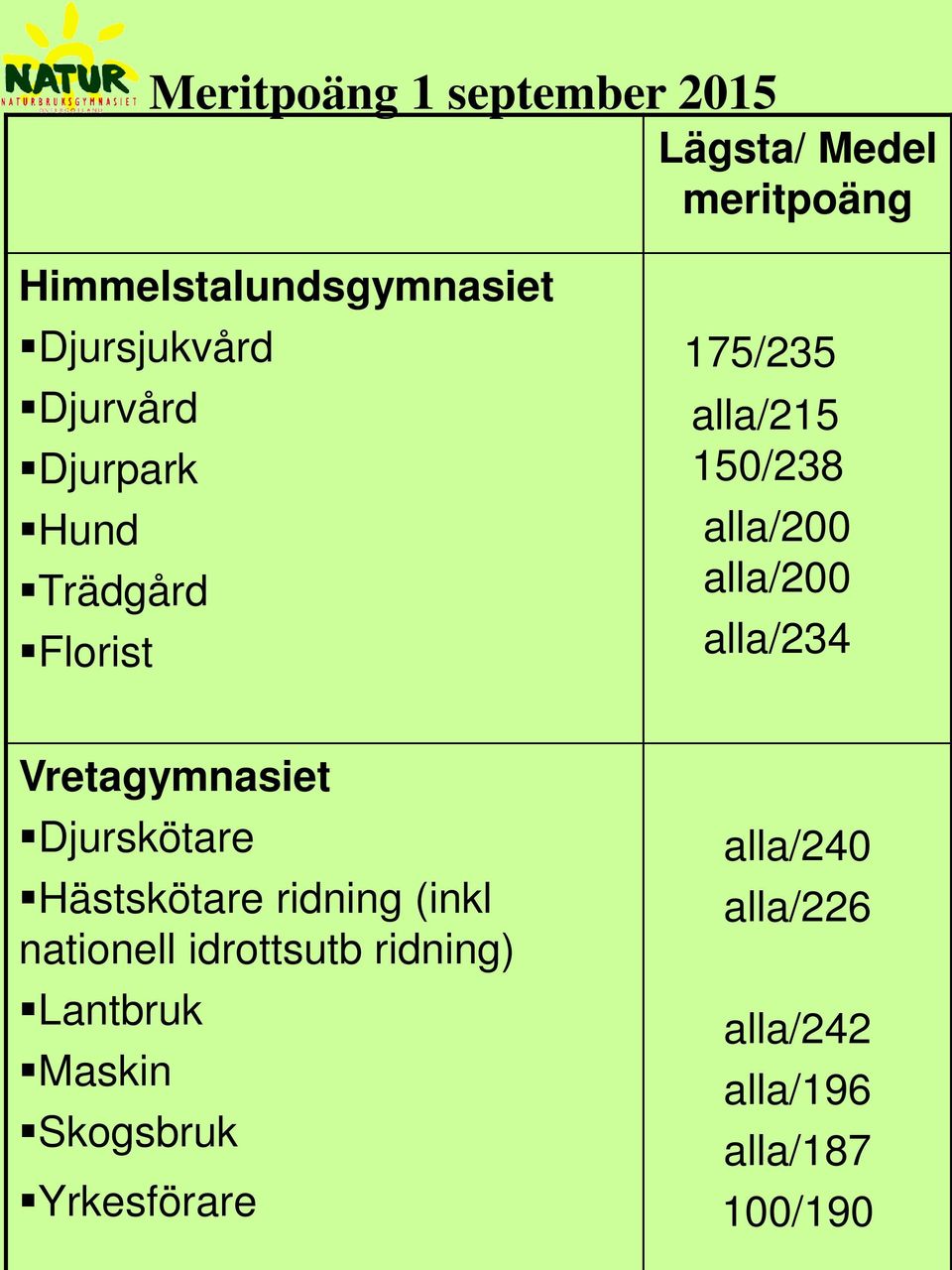 alla/200 alla/234 Vretagymnasiet Djurskötare Hästskötare ridning (inkl nationell