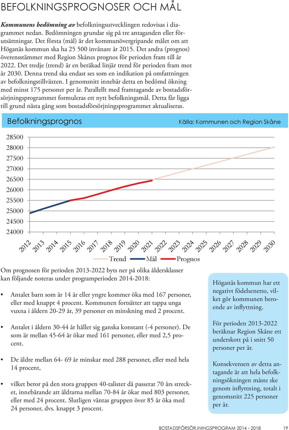 Det tredje (trend) är en beräkad linjär trend för perioden fram mot år 2030. Denna trend ska endast ses som en indikation på omfattningen av befolkningstillväxten.