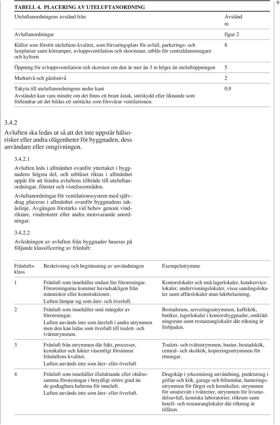 samt körramper, avloppsventilation och skorstenar, utblås för centraldammsugare och kyltorn Öppning för avloppsventilation och skorsten om den är mer än m högre än uteluftöppningen Marknivå och