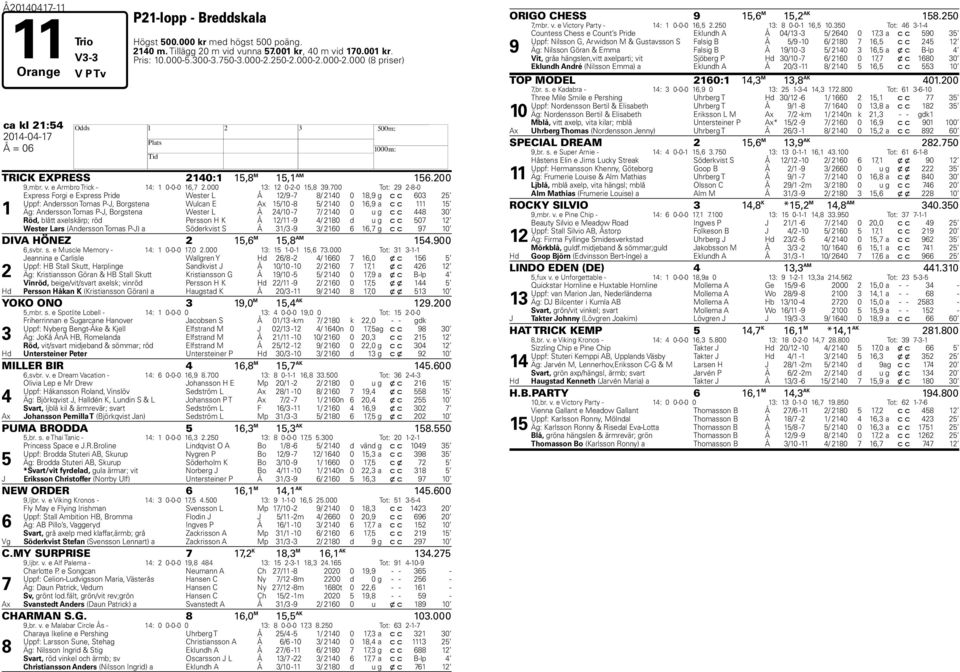 00 Tot: --0 Express Forgi e Express Pride Wester L Å / - / 0 0, g c c 0 Uppf: Andersson Tomas P-J, Borgstena Wulcan E Ax /0 - / 0 0, a c c Äg: Andersson Tomas P-J, Borgstena Wester L Å /0 - / 0 0 u g