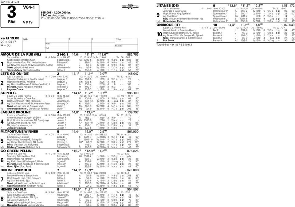 , Nederländerna Eriksson C J / - / 0,0 a c c Äg: Newmen Breed AB & Gunnarsson Anders Takter J J / - / 0, a c c Svart, grön/vit vinkel; svart Jakosson M Ax / - 0/ 0, a x x J Takter Johnny (Samuelsson