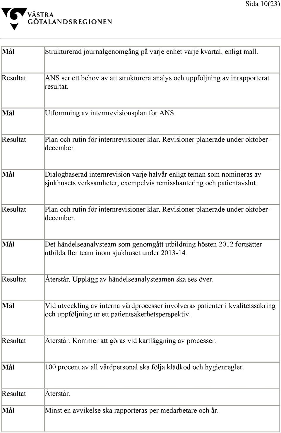 Dialogbaserad internrevision varje halvår enligt teman som nomineras av sjukhusets verksamheter, exempelvis remisshantering och patientavslut. Plan och rutin för internrevisioner klar.