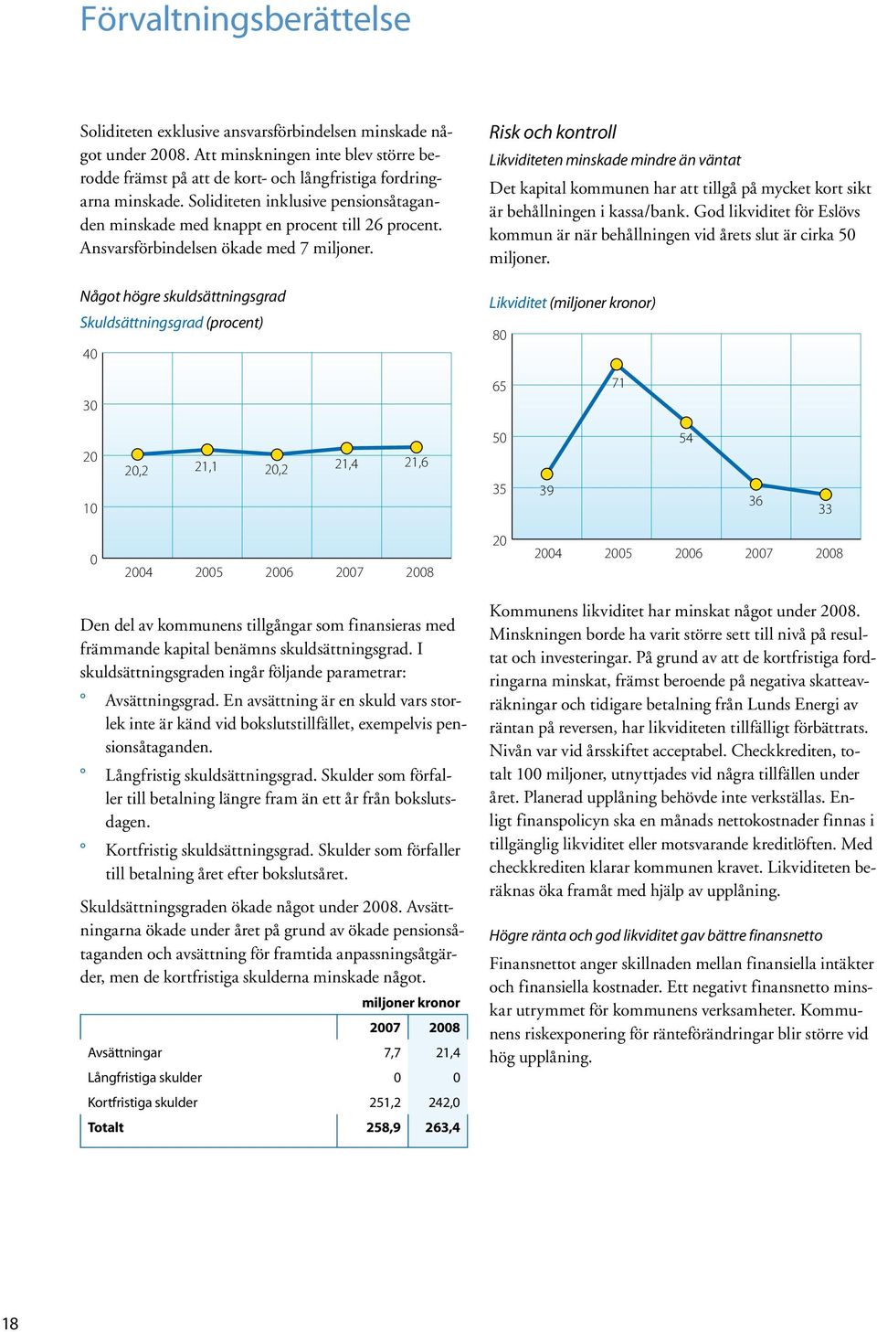 Något högre skuldsättningsgrad Skuldsättningsgrad (procent) 40 Risk och kontroll Likviditeten minskade mindre än väntat Det kapital kommunen har att tillgå på mycket kort sikt är behållningen i