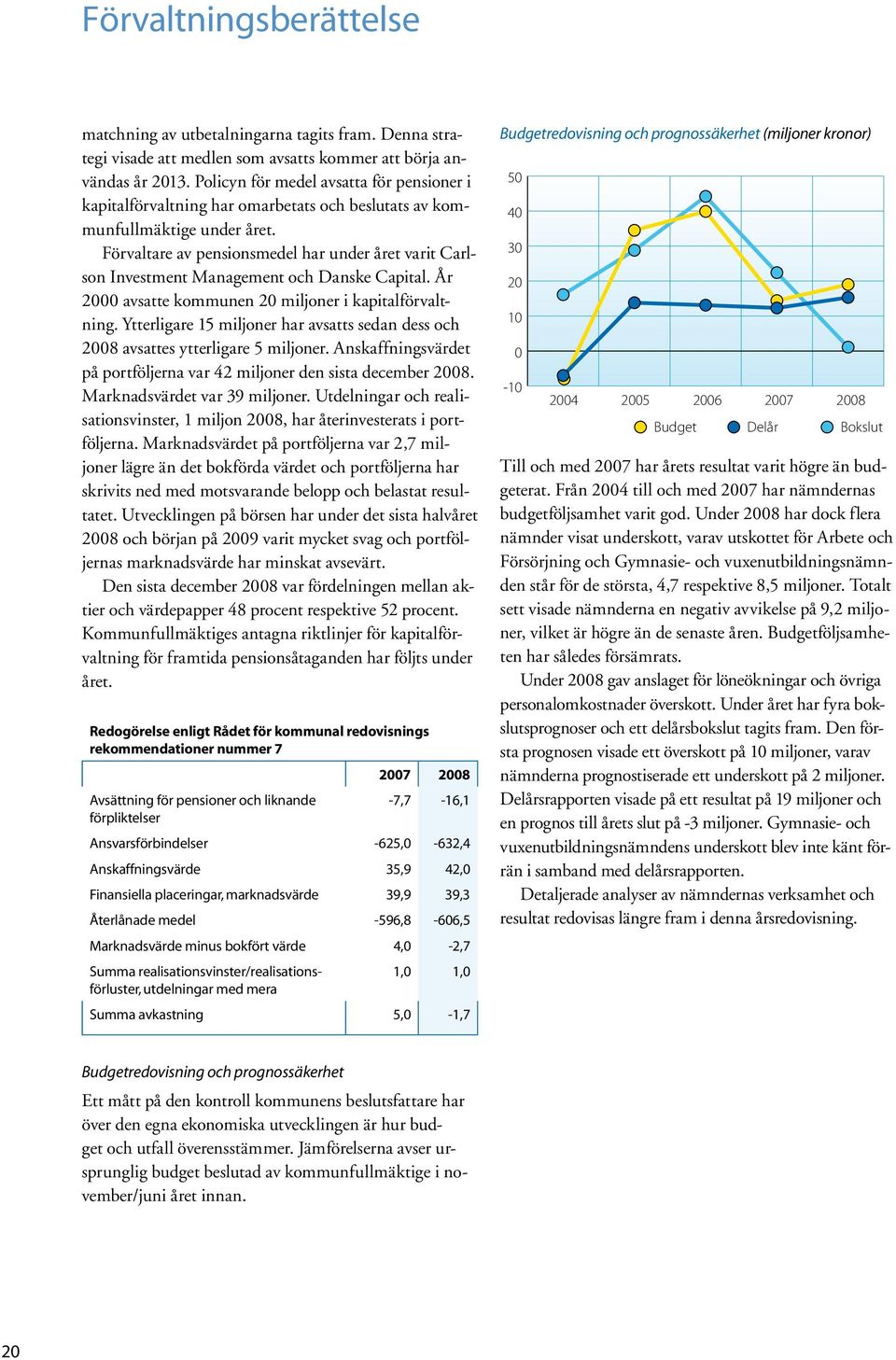 Förvaltare av pensionsmedel har under året varit Carlson Investment Management och Danske Capital. År 2000 avsatte kommunen 20 miljoner i kapitalförvaltning.