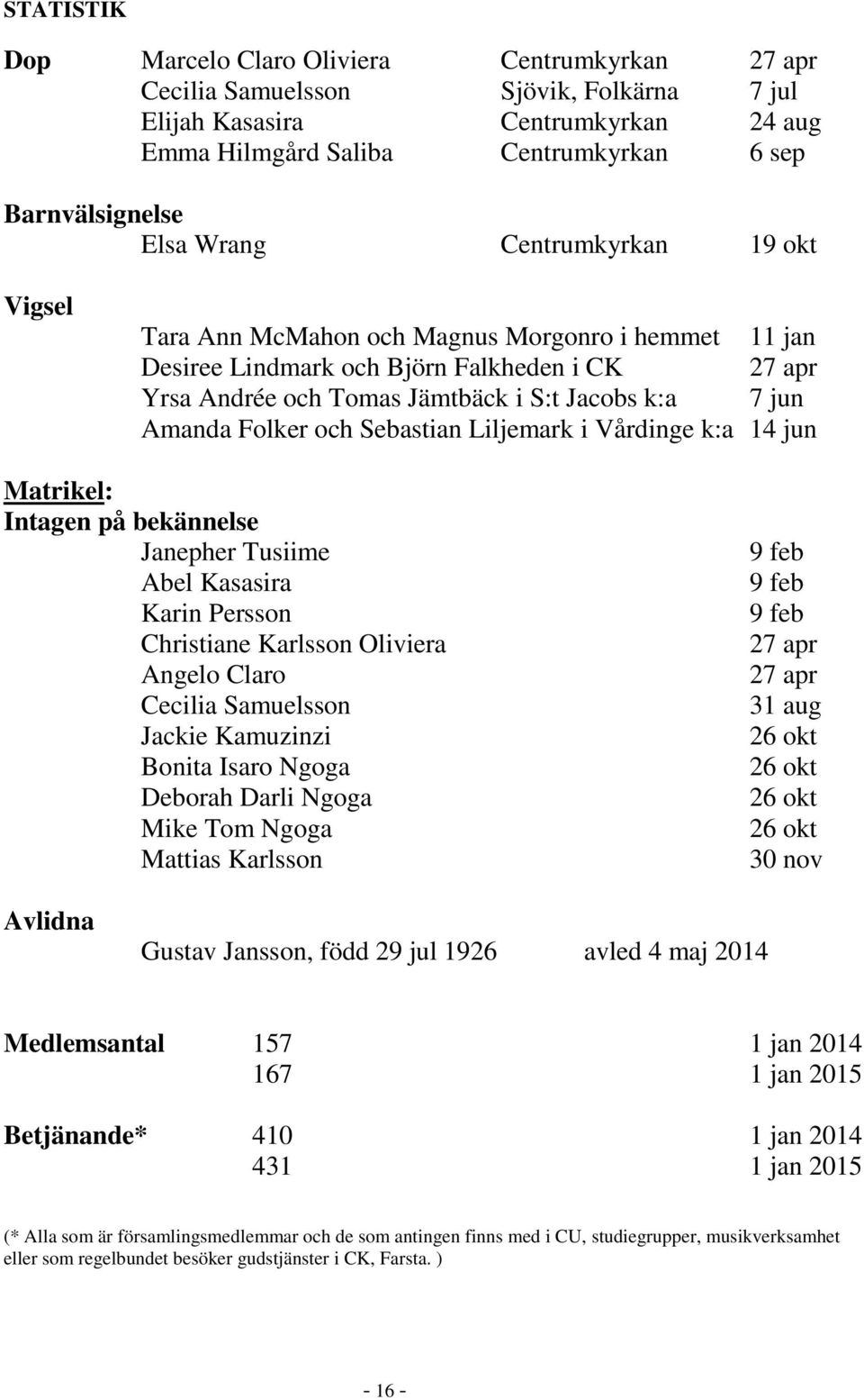 Folker och Sebastian Liljemark i Vårdinge k:a 14 jun Matrikel: Intagen på bekännelse Janepher Tusiime Abel Kasasira Karin Persson Christiane Karlsson Oliviera Angelo Claro Cecilia Samuelsson Jackie