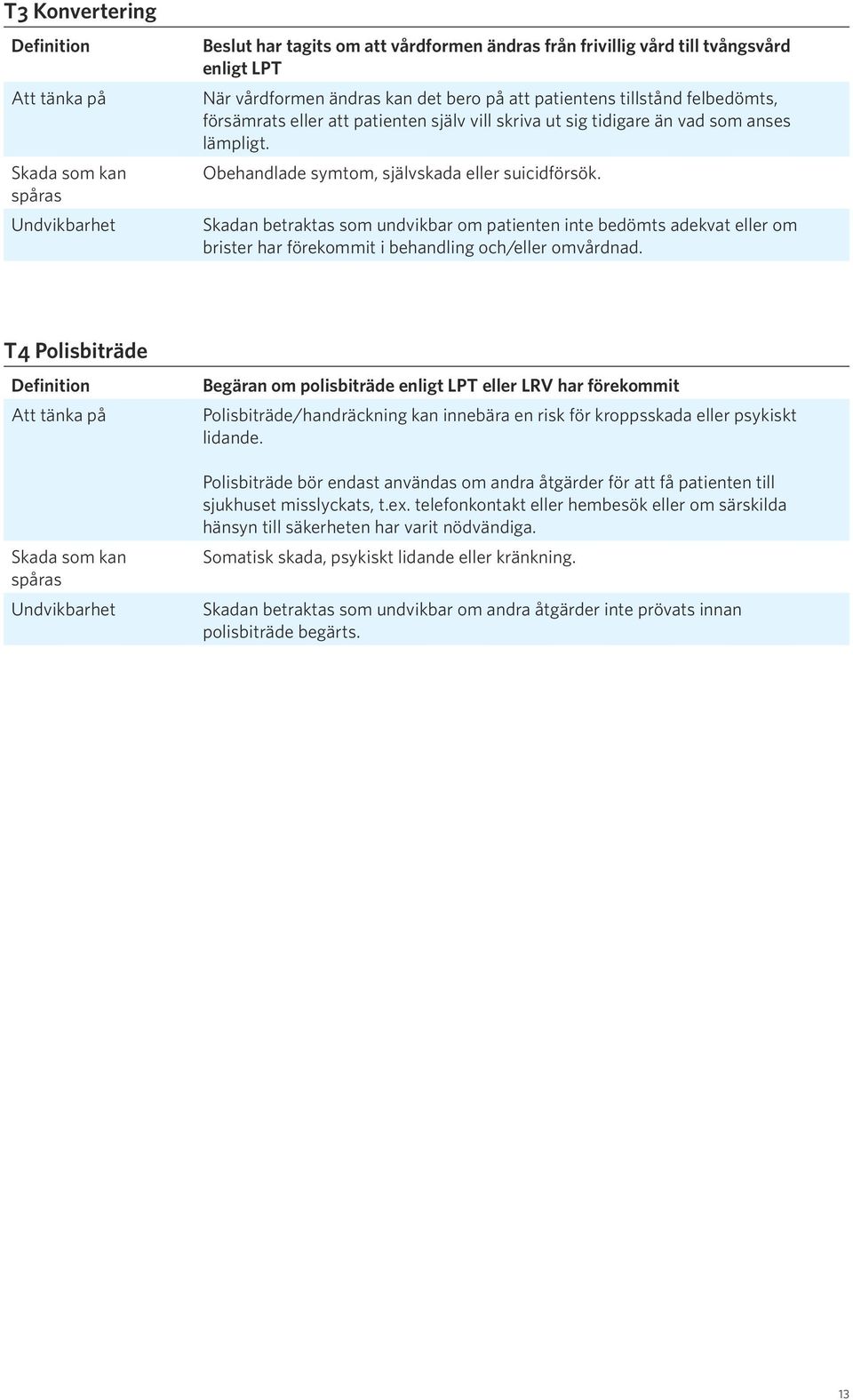 Skadan betraktas som undvikbar om patienten inte bedömts adekvat eller om brister har förekommit i behandling och/eller omvårdnad.