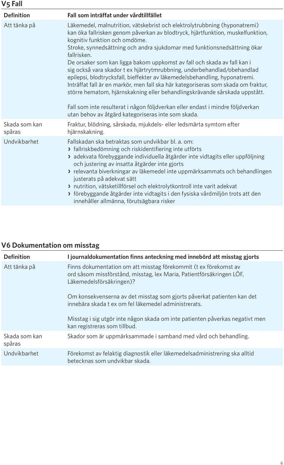 De orsaker som kan ligga bakom uppkomst av fall och skada av fall kan i sig också vara skador t ex hjärtrytmrubbning, underbehandlad/obehandlad epilepsi, blodtrycksfall, bieffekter av