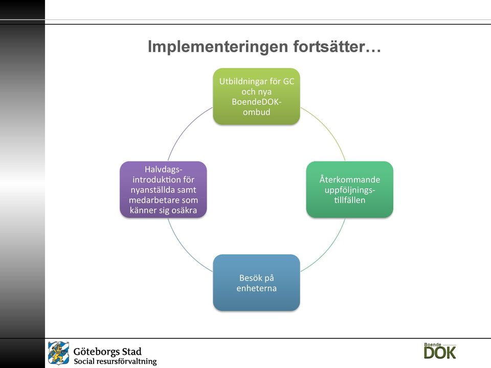 nyanställda samt medarbetare som känner sig osäkra