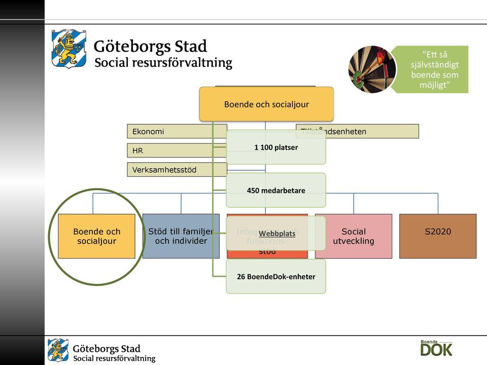 medarbetare Boende och socialjour Stöd till familjer och individer