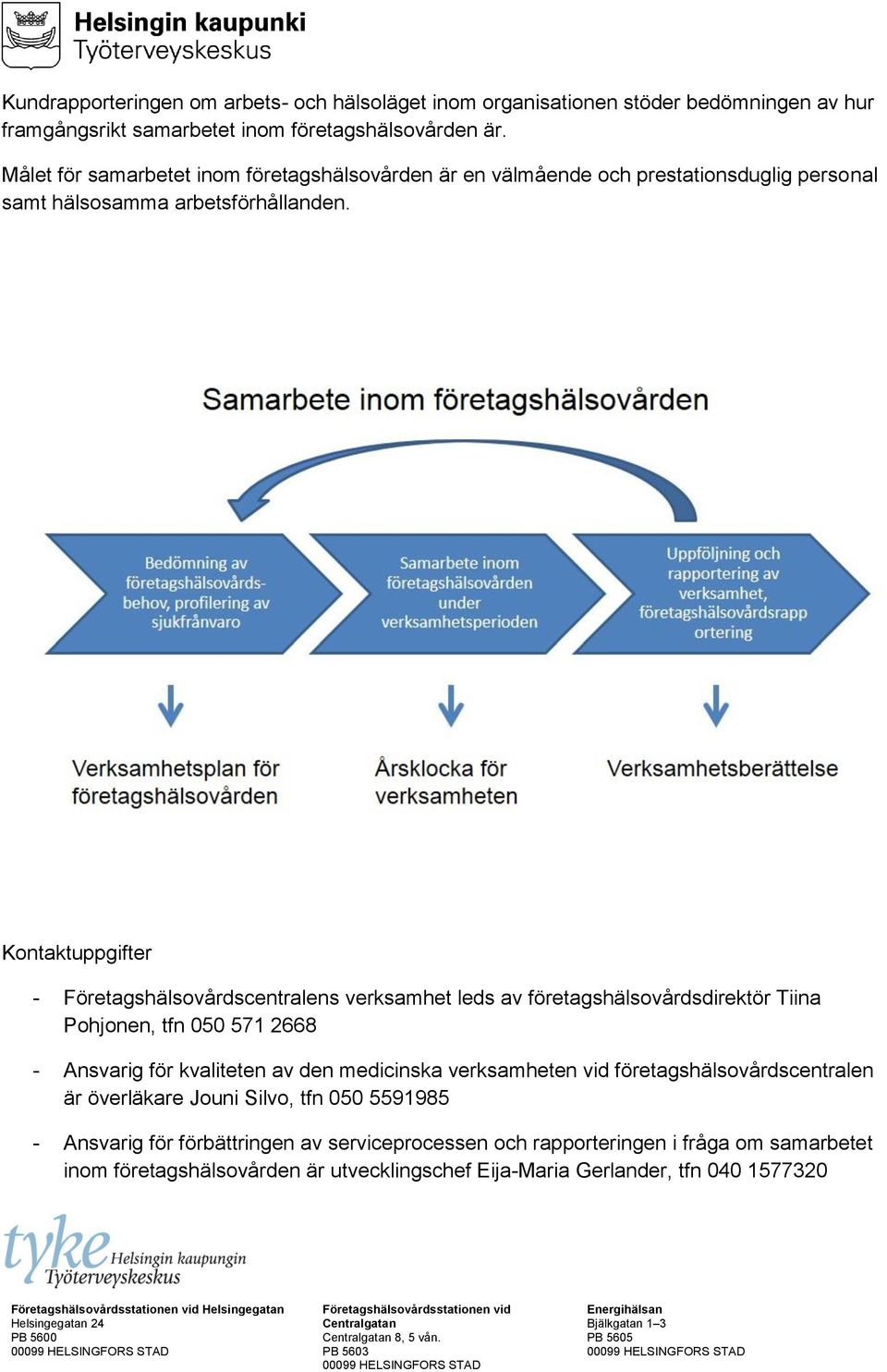 Kontaktuppgifter - Företagshälsovårdscentralens verksamhet leds av företagshälsovårdsdirektör Tiina Pohjonen, tfn 050 571 2668 - Ansvarig för kvaliteten av den medicinska