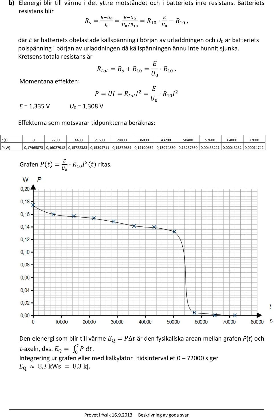 urladdningen då källspänningen ännu inte hunnit sjunka. Kretsens totala resistans är Momentana effekten: R tot = R s + R 10 = E U 0 R 10.