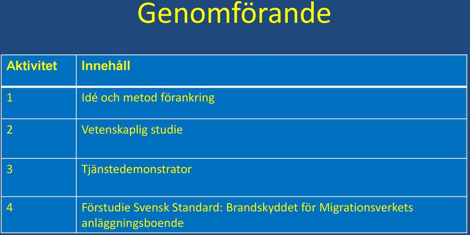 Tjänstedemonstrator 4 Förstudie Svensk