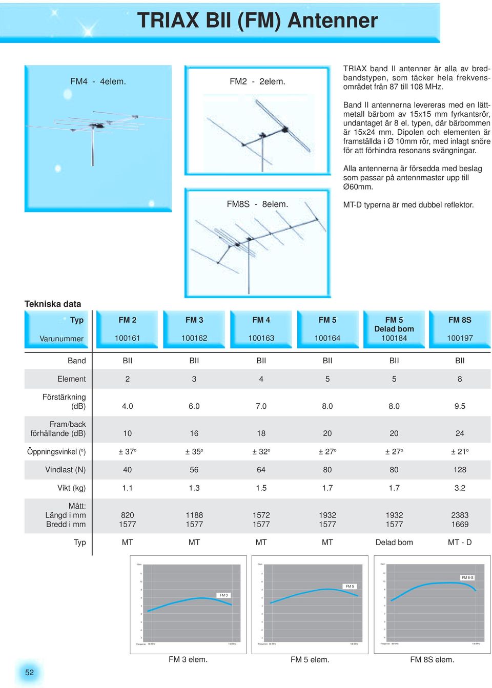 Dipolen och elementen är framställda i Ø mm rör, med inlagt snöre för att förhindra resonans svängningar. Alla antennerna är försedda med beslag som passar på antennmaster upp till Ømm.