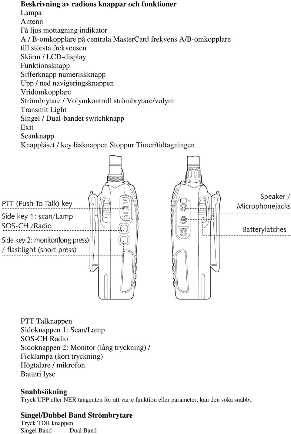 Knapplåset / key låsknappen Stoppur Timer/tidtagningen PTT Talknappen Sidoknappen 1: Scan/Lamp SOS-CH Radio Sidoknappen 2: Monitor (lång tryckning) / Ficklampa (kort tryckning) Högtalare /