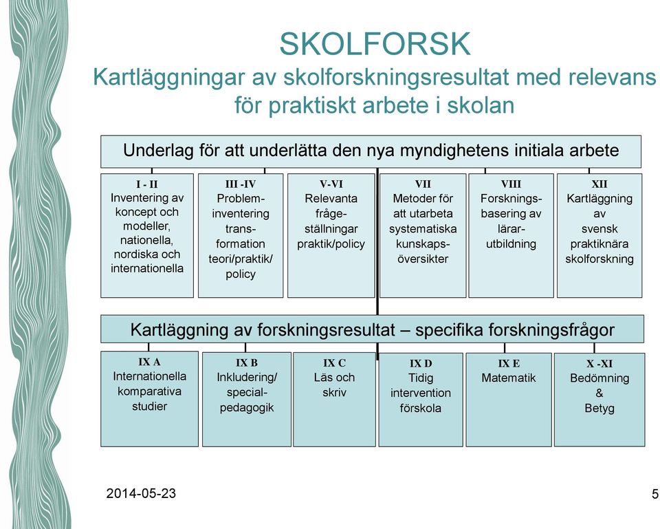 utarbeta systematiska kunskapsöversikter VIII Forskningsbasering av lärarutbildning XII Kartläggning av svensk praktiknära skolforskning Kartläggning av forskningsresultat specifika