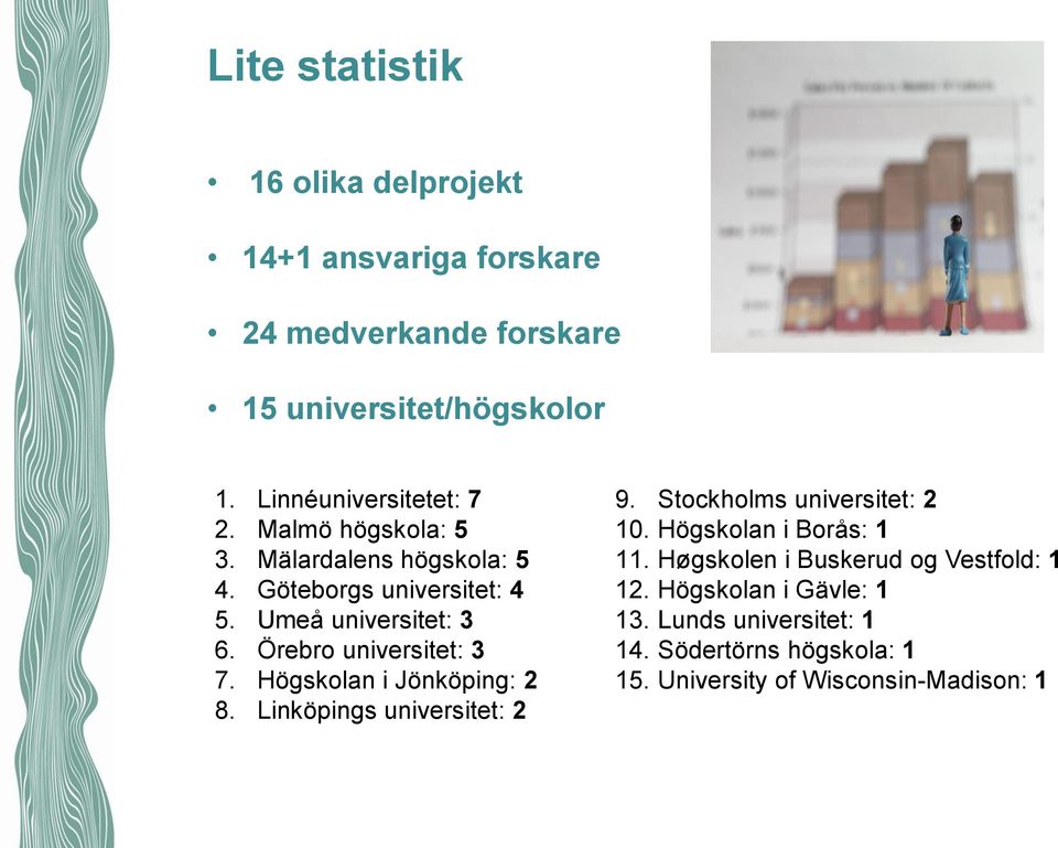 Örebro universitet: 3 7. Högskolan i Jönköping: 2 8. Linköpings universitet: 2 9. Stockholms universitet: 2 10.