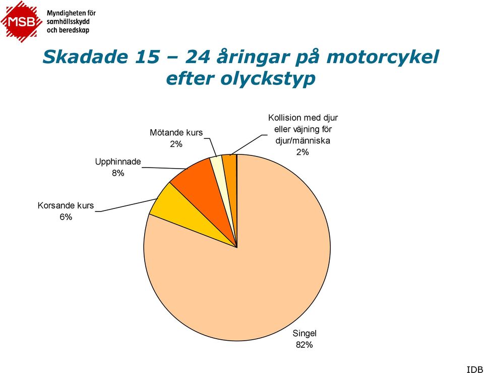 Kollision med djur eller väjning för