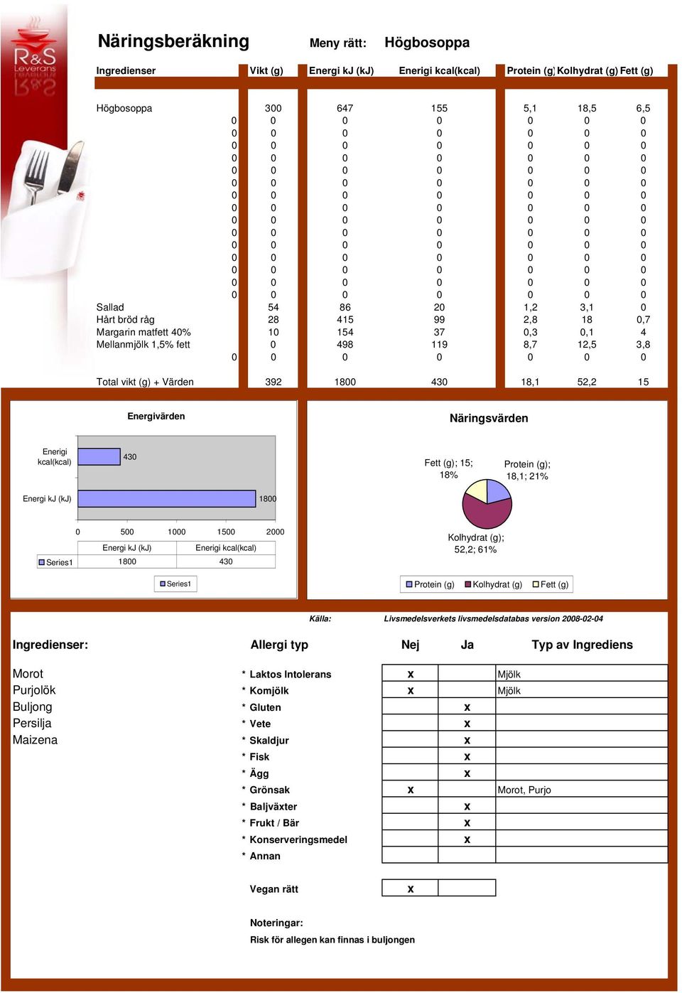 430 52,2; 61% Morot * Laktos Intolerans Mjölk Purjolök * Komjölk Mjölk Buljong * Gluten Persilja * Vete Maizena * Skaldjur