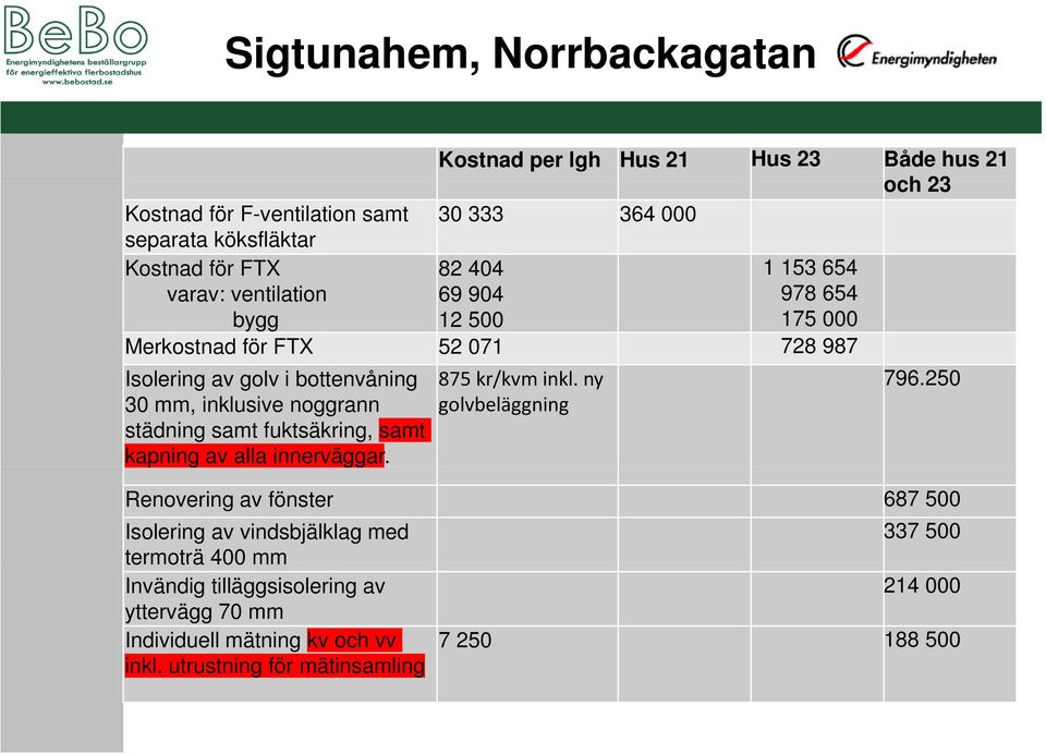 ny 796.250 30 mm, inklusive noggrann städning samt fuktsäkring, samt kapning av alla innerväggar.