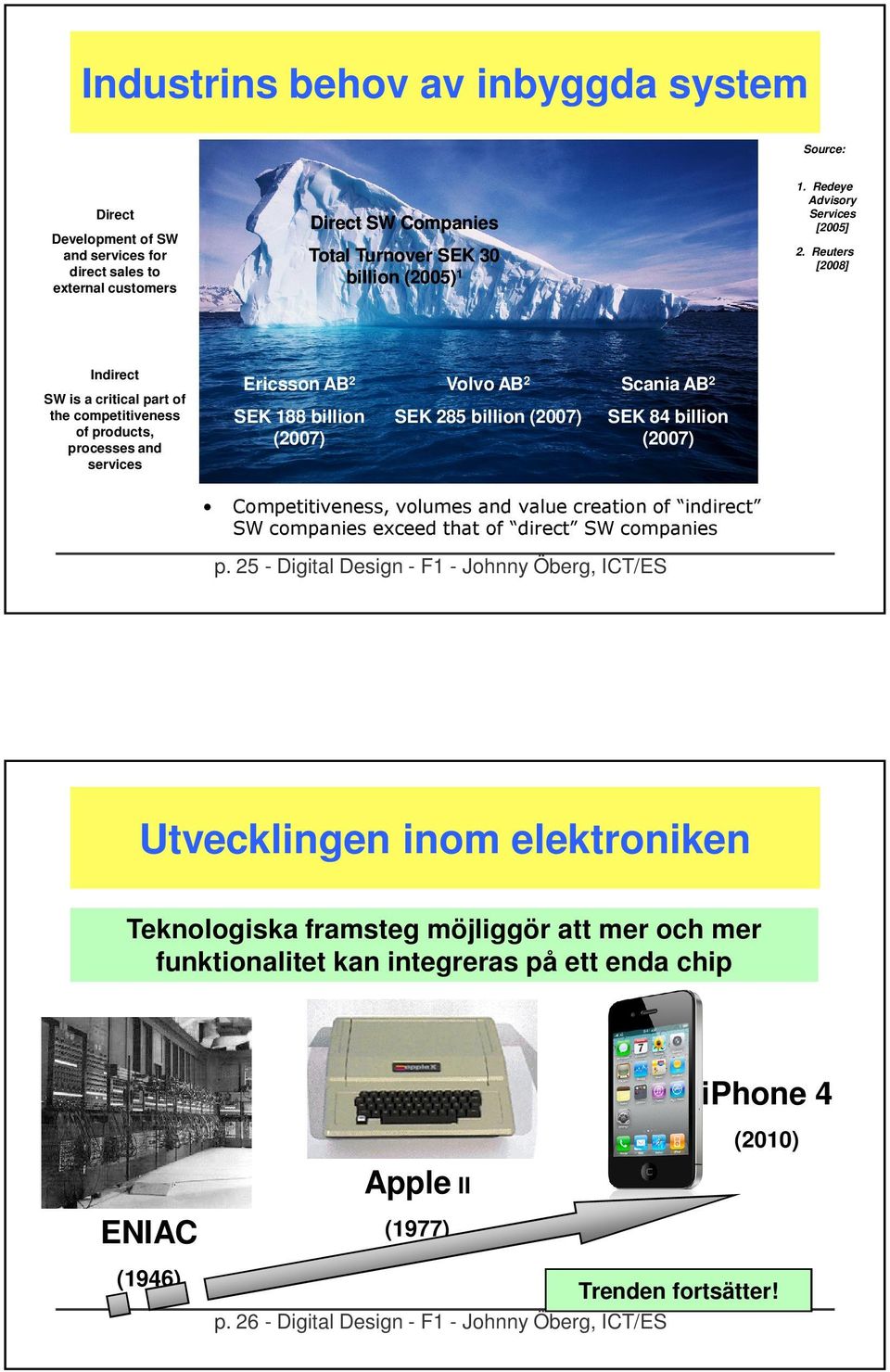 Reuters [8] Indirect SW is a critical part of the competitiveness of products, processes and services Ericsson AB SEK 88 billion (7) Volvo AB SEK 85 billion (7) Scania AB SEK 84 billion (7)