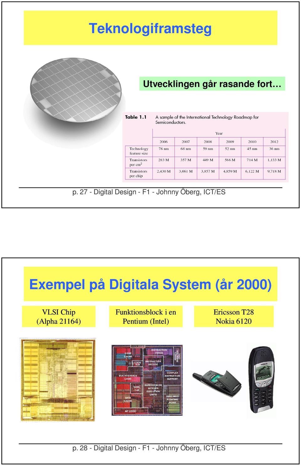 Digitala System (år ) VLSI Chip (Alpha 64) Funktionsblock i en