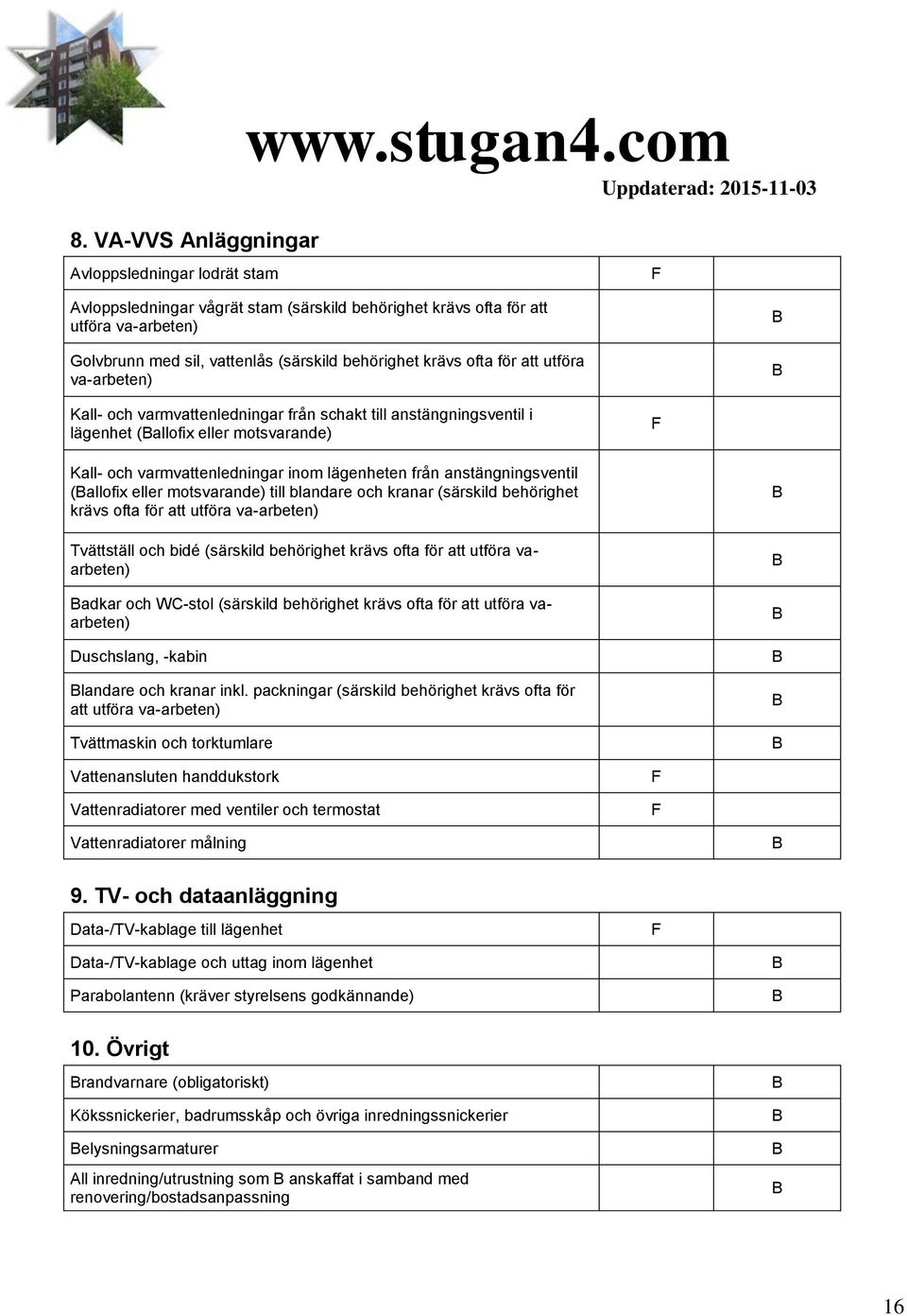 anstängningsventil (allofix eller motsvarande) till blandare och kranar (särskild behörighet krävs ofta för att utföra va-arbeten) Tvättställ och bidé (särskild behörighet krävs ofta för att utföra