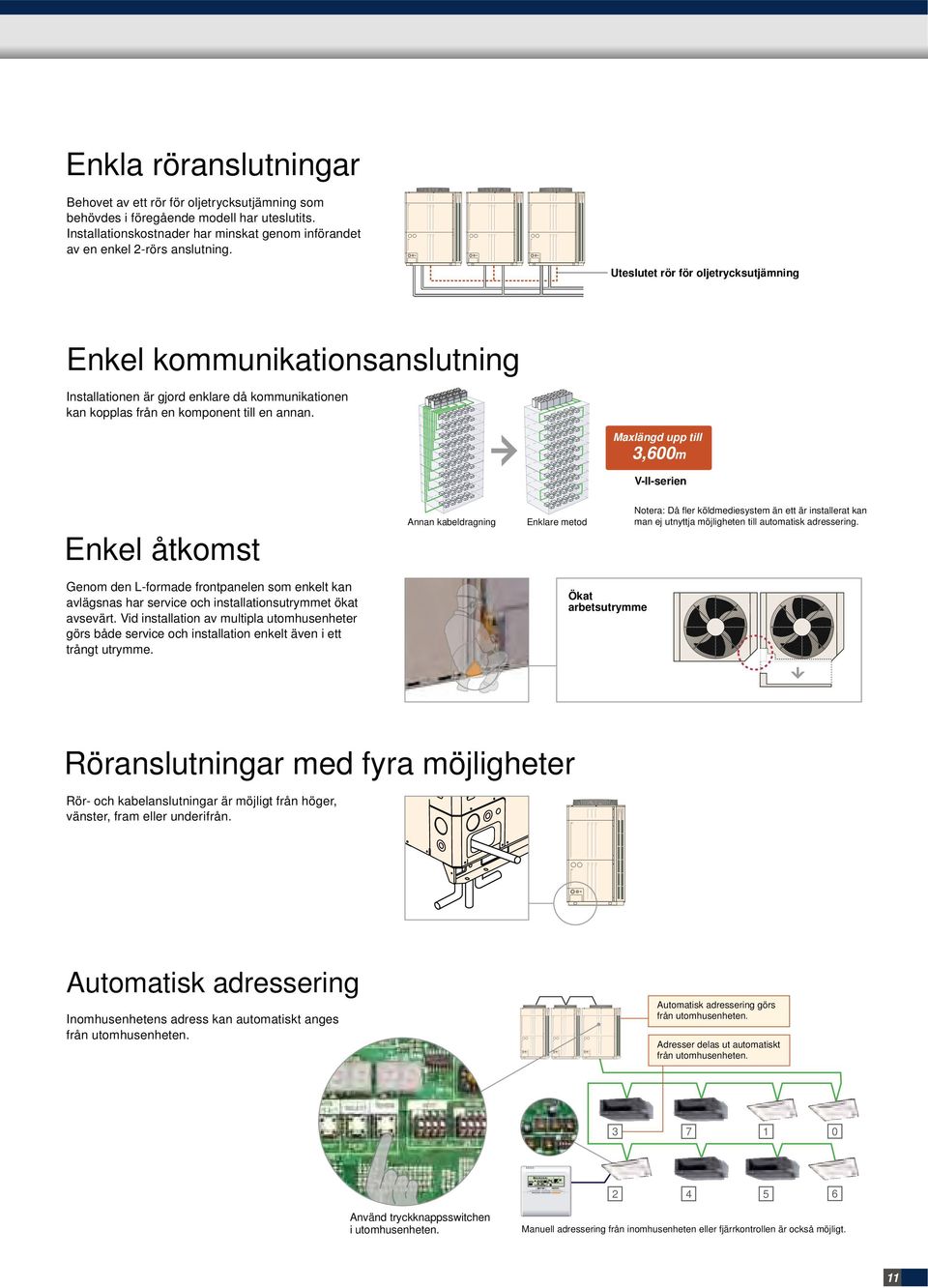 Maxlängd upp till 3,600m VIIserien Enkel åtkomst Genom den Lformade frontpanelen som enkelt kan avlägsnas har service och installationsutrymmet ökat avsevärt.