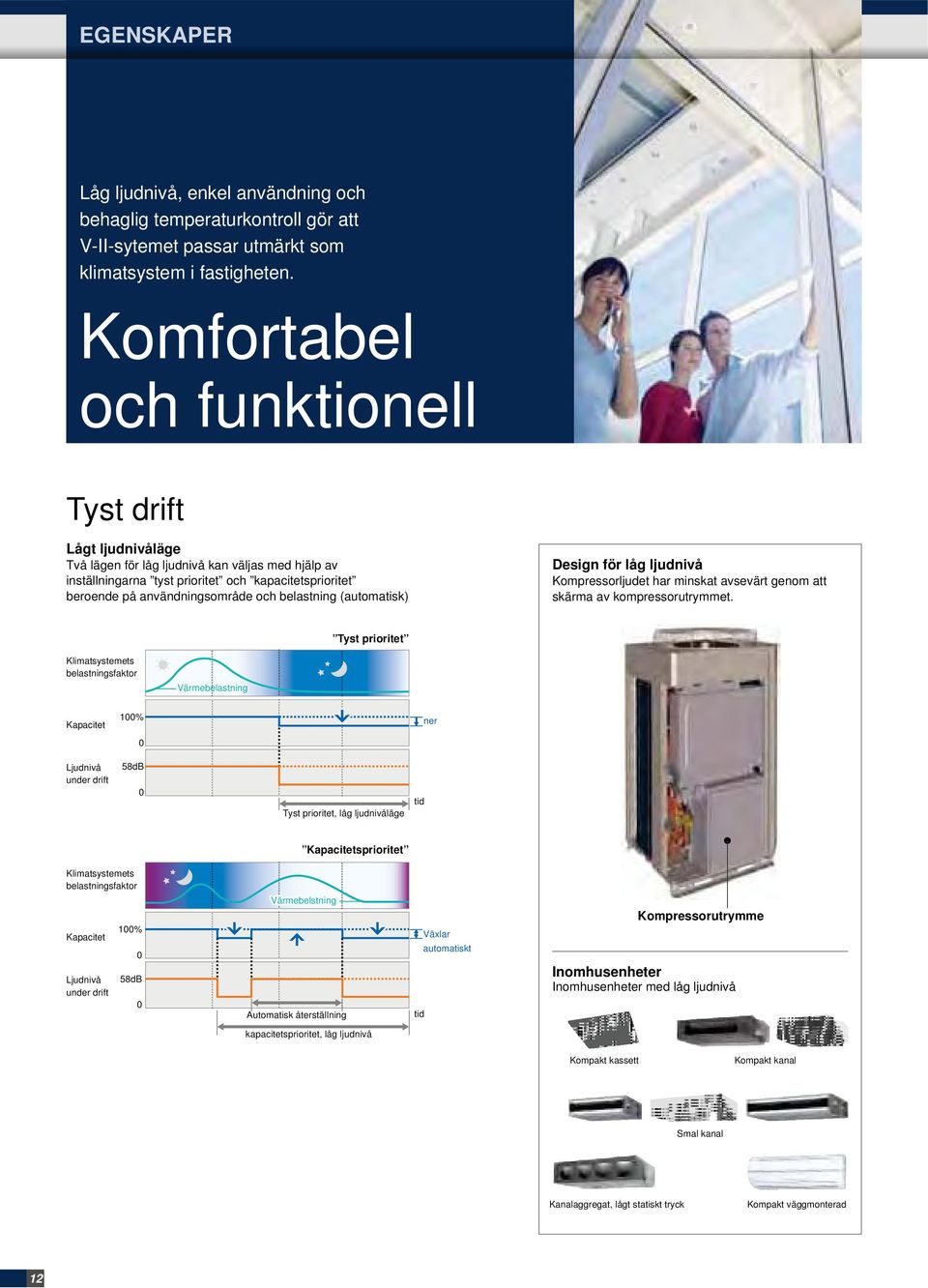 belastning (automatisk) Design för låg ljudnivå Kompressorljudet har minskat avsevärt genom att skärma av kompressorutrymmet.