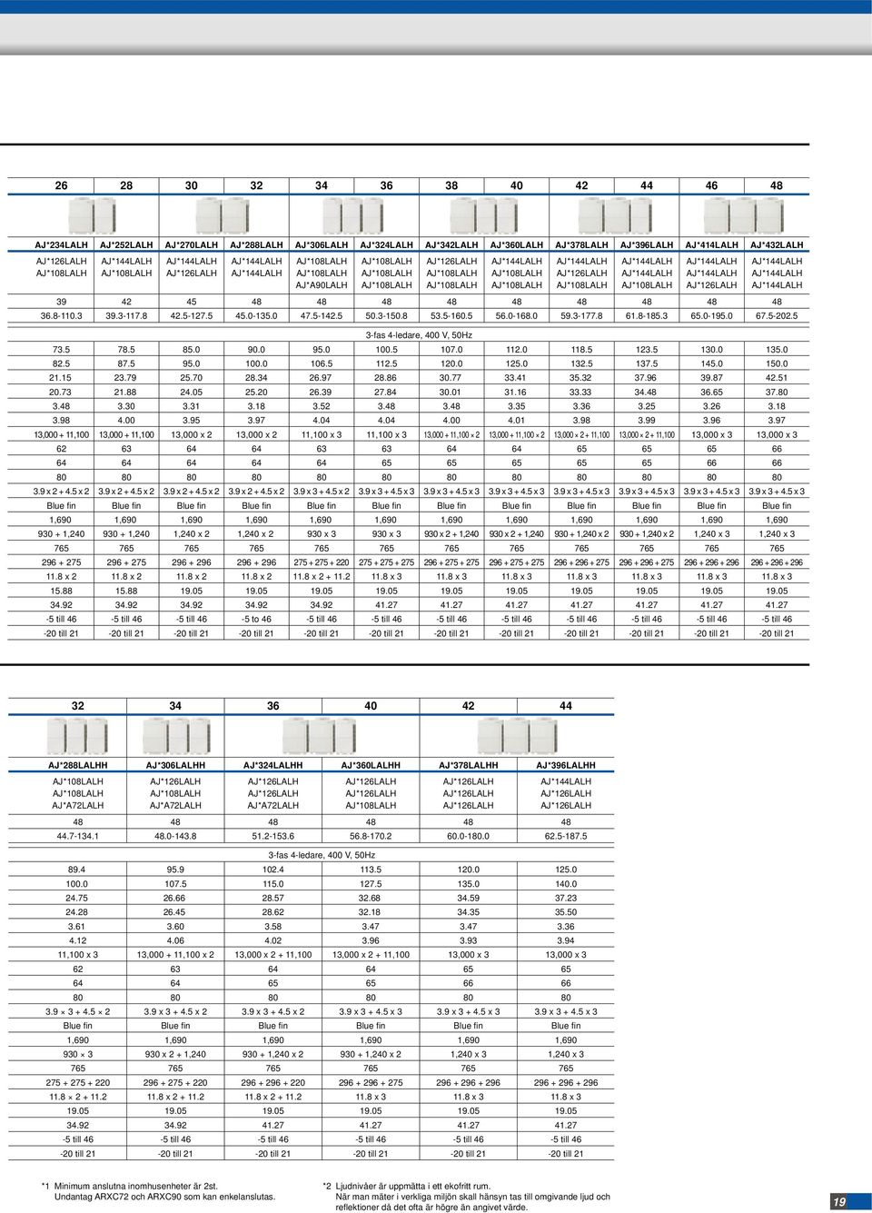 AJ*144LALH AJ*126LALH AJ*108LALH AJ*144LALH AJ*144LALH AJ*108LALH AJ*144LALH AJ*144LALH AJ*126LALH AJ*144LALH AJ*144LALH AJ*144LALH 39 36.8110.3 42 39.3117.8 45 42.5127.5 48 45.0135.0 48 47.5142.