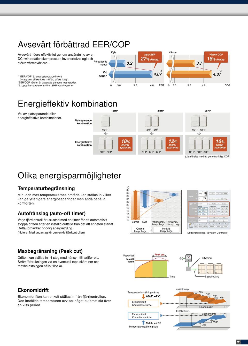 Uppgifterna refererar till en 8HP utomhusenhet VII serien 0 3.0 3.5 4.0 *2 *2 4.07 4.37 EER 0 3.0 3.5 4.0 COP Energieffektiv kombination Val av platssparande eller energieffektiva kombinationer.