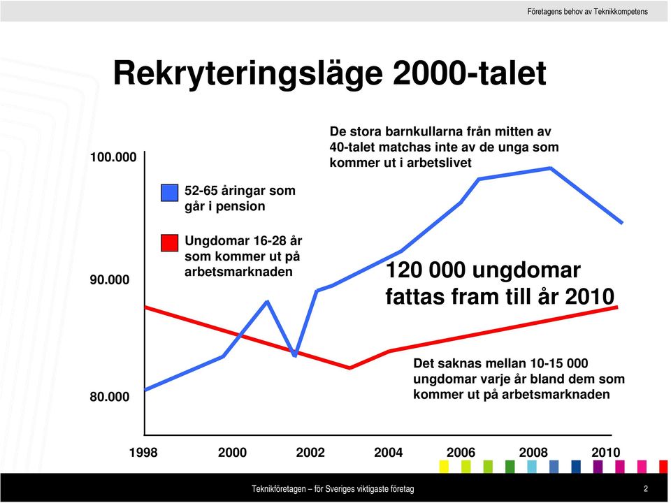 arbetslivet 52-65 åringar som går i pension 90.