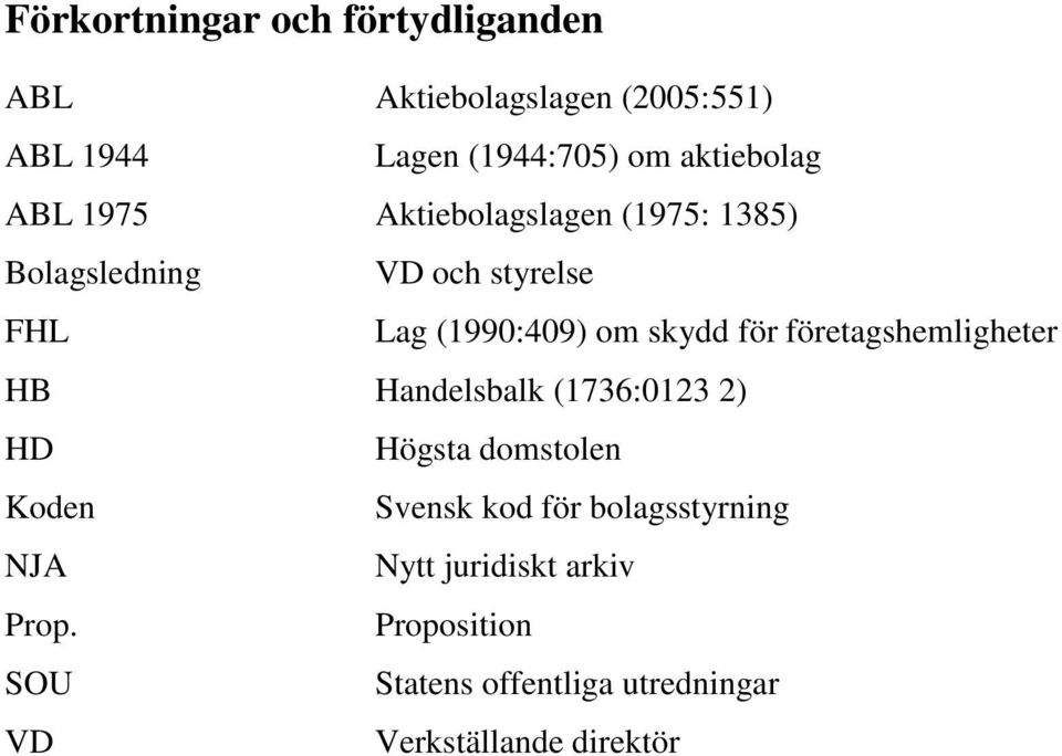 skydd för företagshemligheter HB Handelsbalk (1736:0123 2) HD Högsta domstolen Koden Svensk kod för