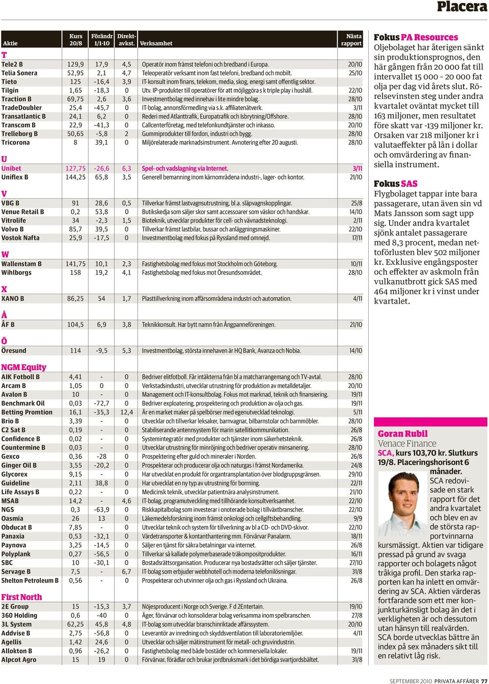 22/10 Traction B 69,75 2,6 3,6 Investmentbolag med innehav i lite mindre bolag. 28/10 TradeDoubler 25,4-45,7 0 IT-bolag, annonsförmedling via s.k. affiliatenätverk.