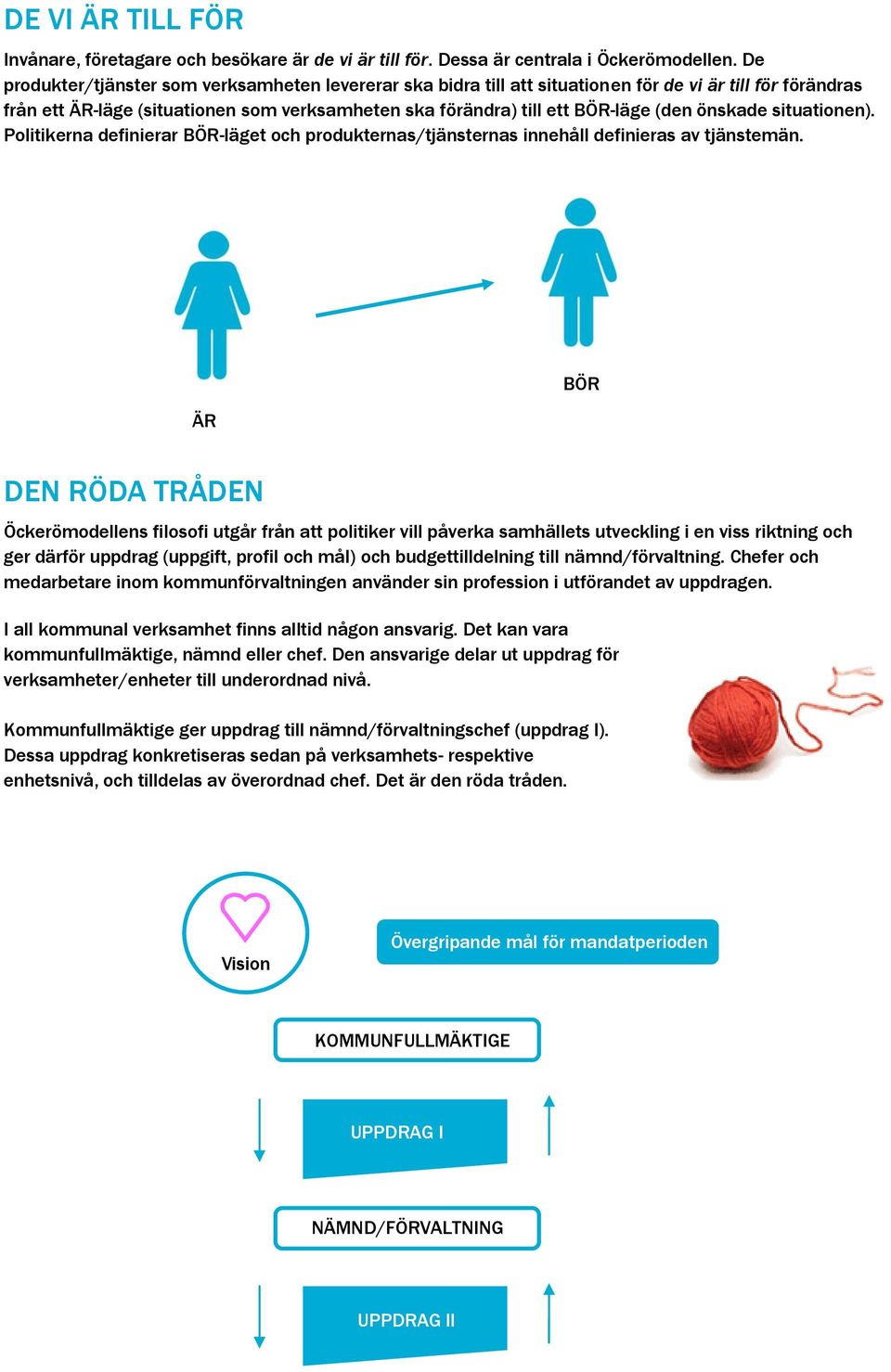 önskade situationen). Politikerna definierar BÖR-läget och produkternas/tjänsternas innehåll definieras av tjänstemän.