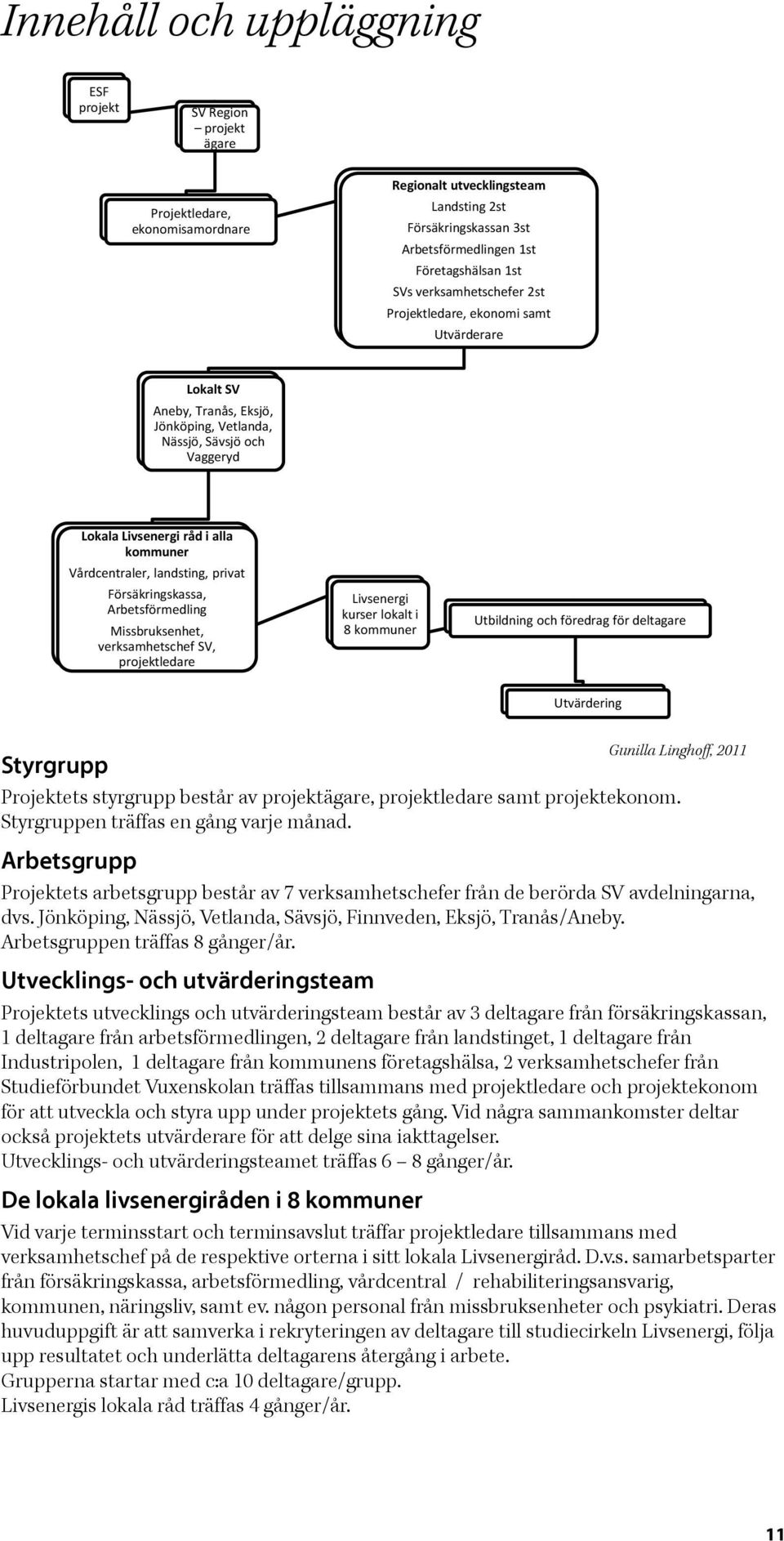 landsting, privat Försäkringskassa, Arbetsförmedling Missbruksenhet, verksamhetschef SV, projektledare Livsenergi kurser lokalt i 8 kommuner Utbildning och föredrag för deltagare Utvärdering Gunilla